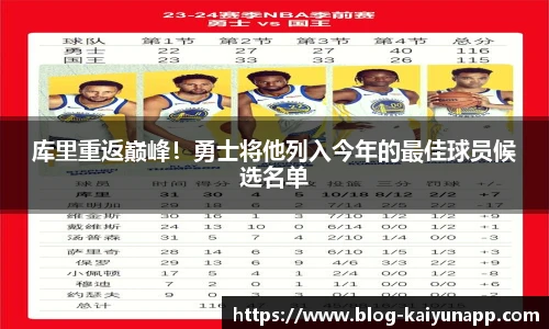 库里重返巅峰!勇士将他列入今年的最佳球员候选名单