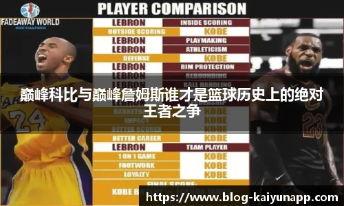 巅峰科比与巅峰詹姆斯谁才是篮球历史上的绝对王者之争